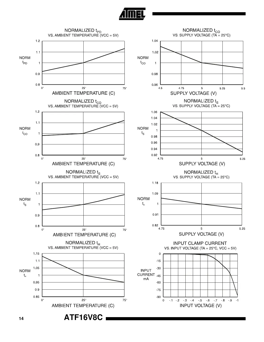 atf16v8c Datasheet Page 14