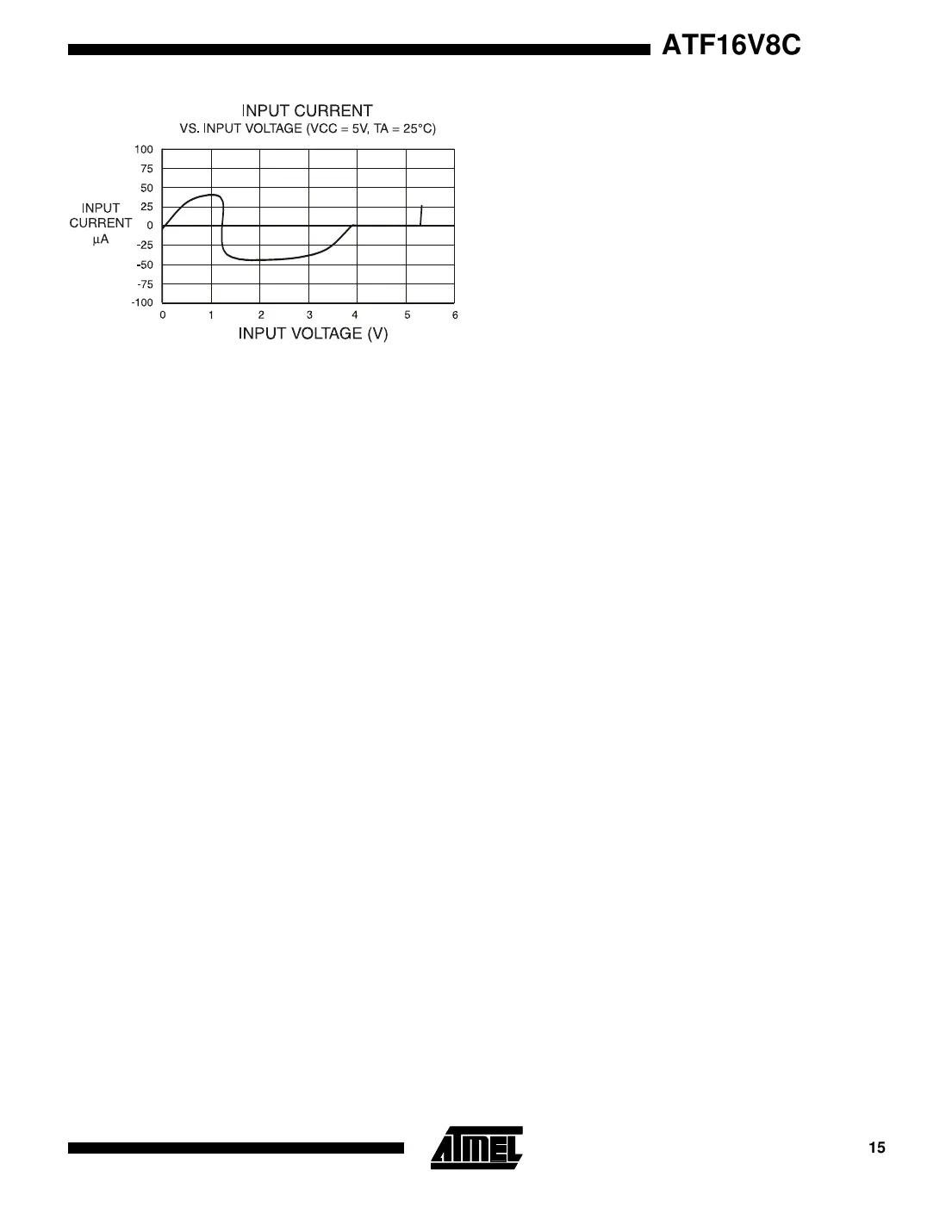 atf16v8c Datasheet Page 15