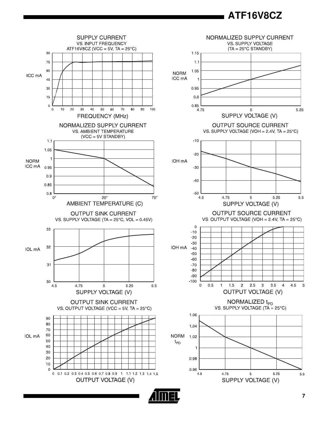atf16v8cz Datasheet Page 7