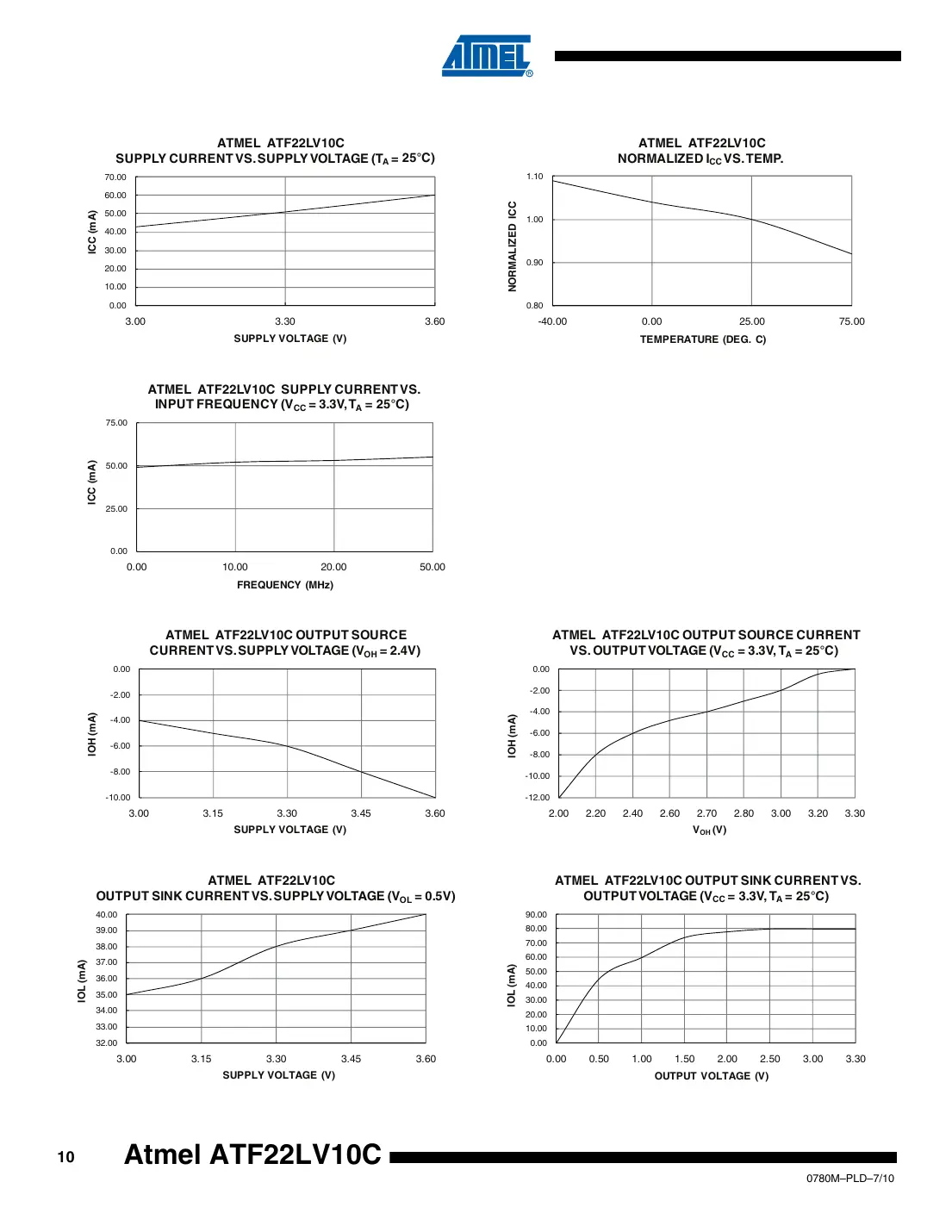atf22lv10c Datasheet Page 10