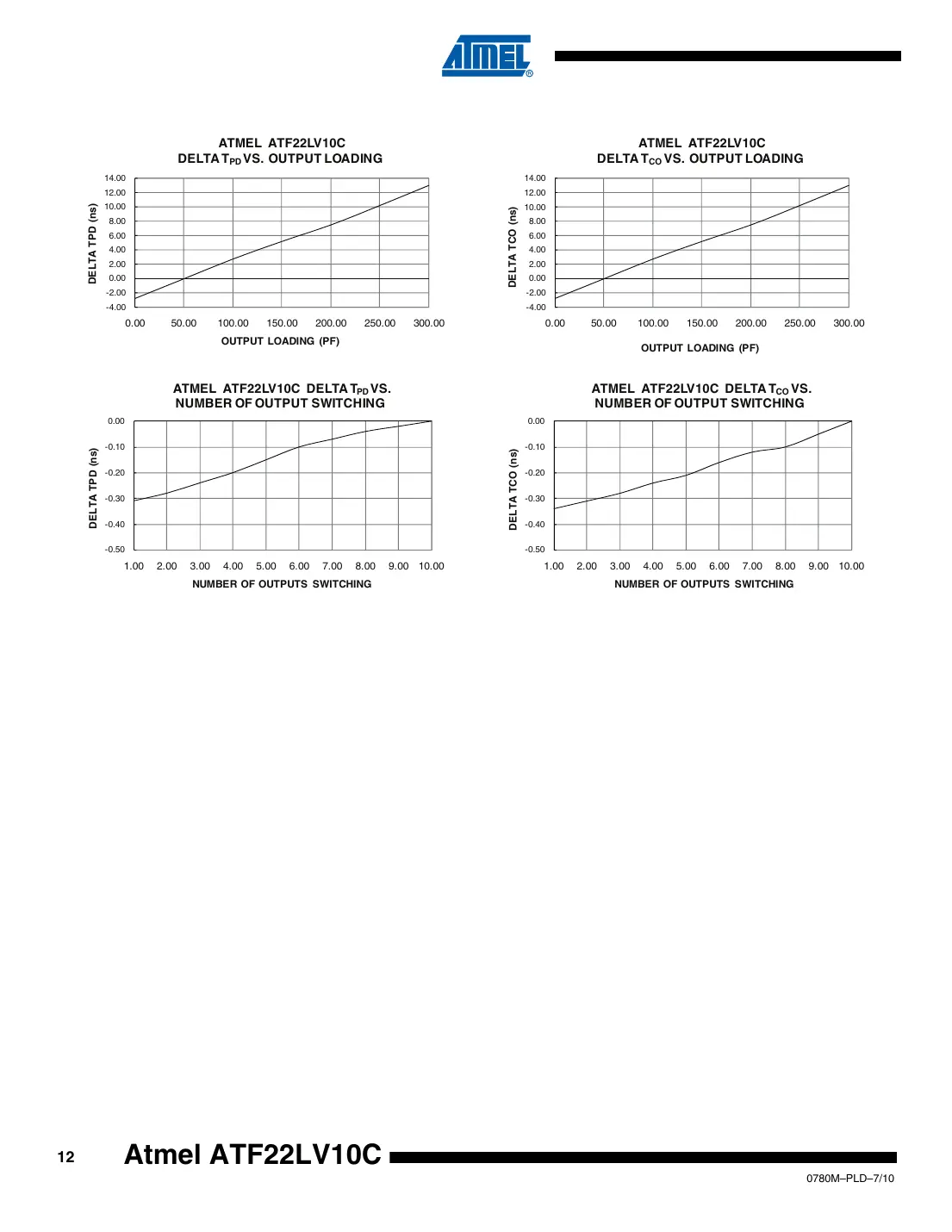 atf22lv10c Datasheet Page 12