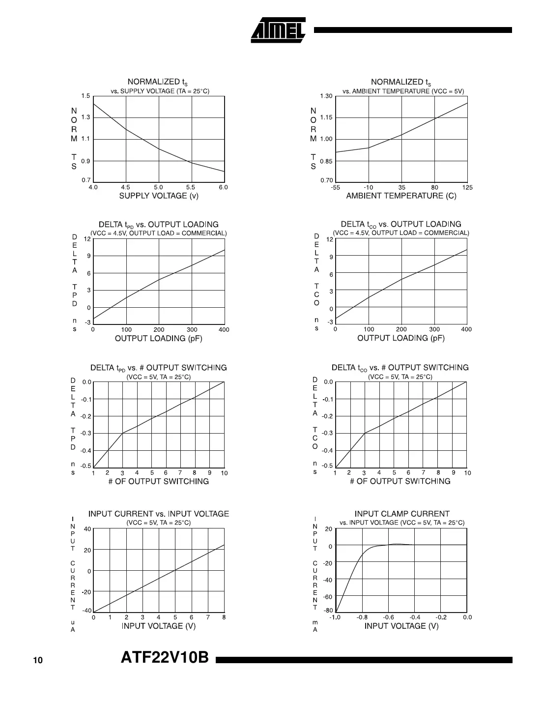 atf22v10b Datasheet Page 10