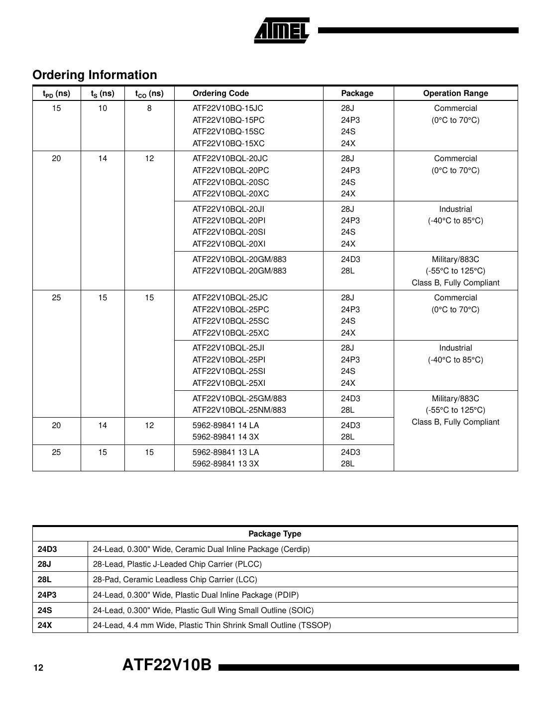 atf22v10b Datasheet Page 12