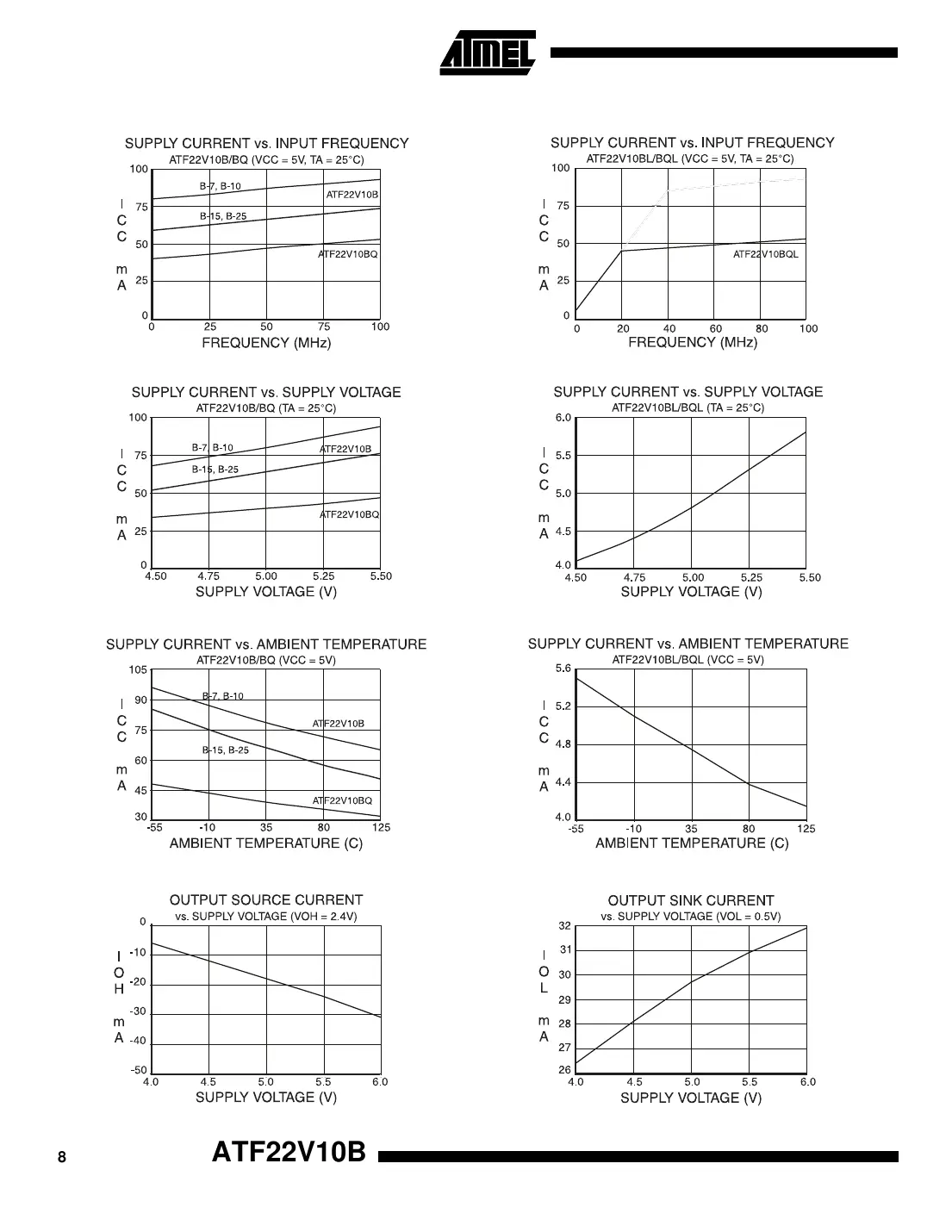 atf22v10b Datasheet Page 8