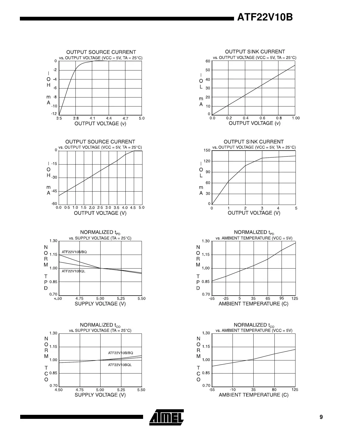 atf22v10b Datasheet Page 9