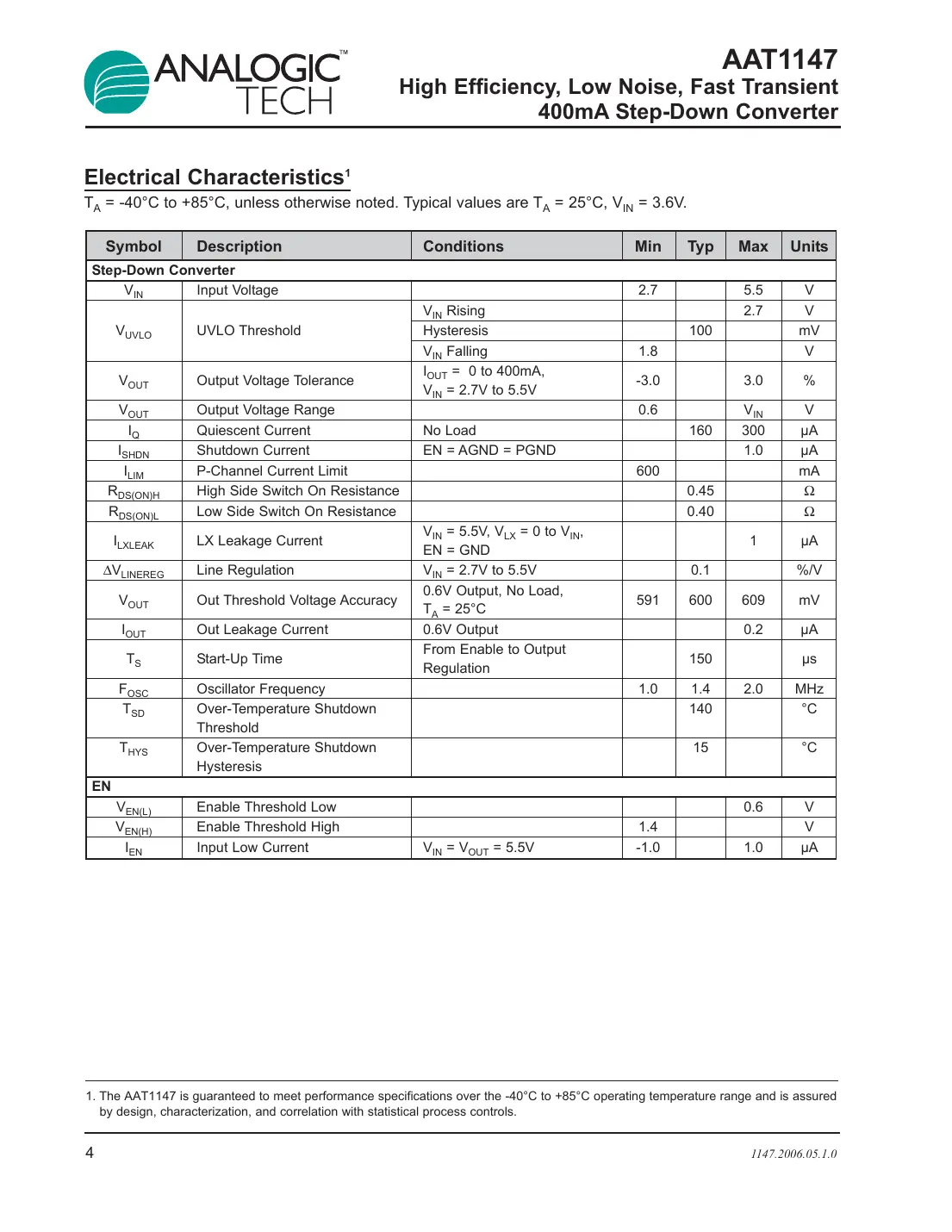 aat1147 Datasheet Page 4