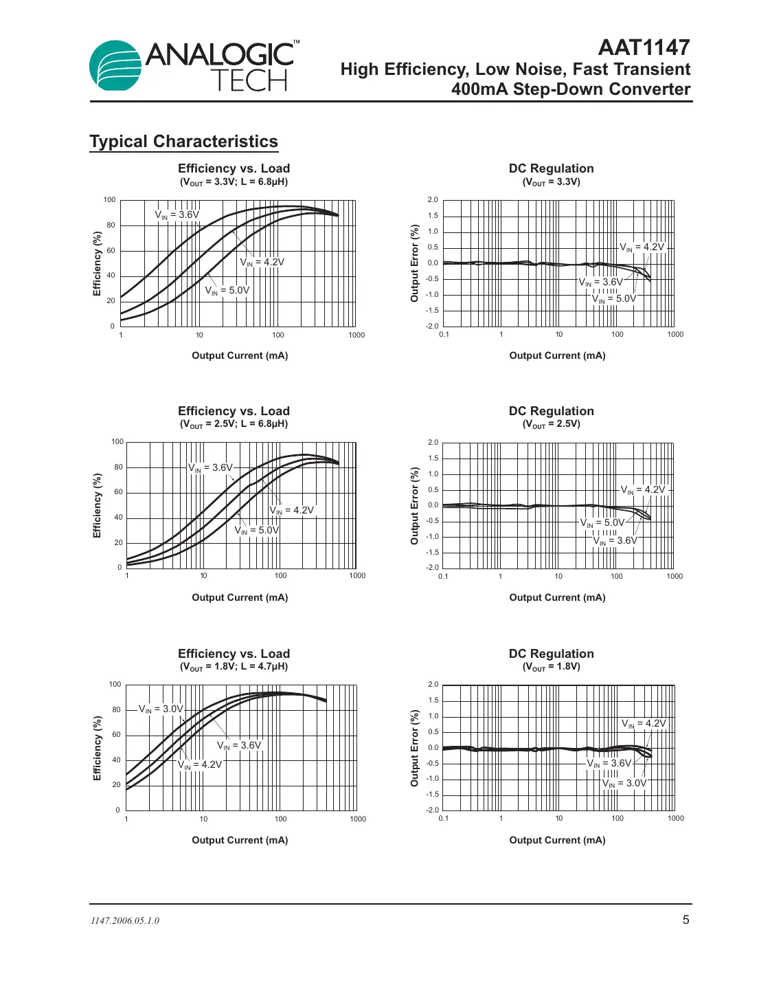 aat1147 Datasheet Page 5