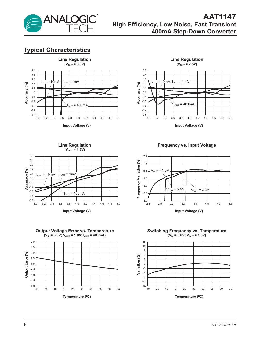 aat1147 Datasheet Page 6