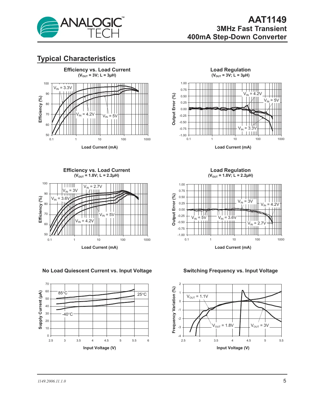 aat1149 Datasheet Page 5
