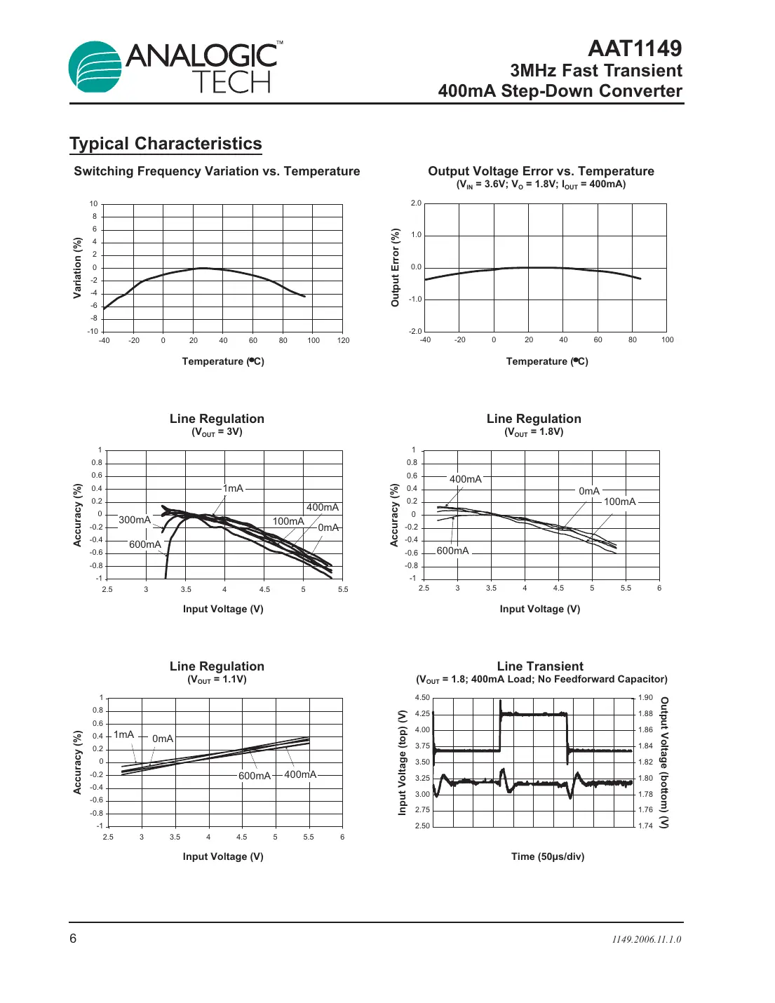 aat1149 Datasheet Page 6