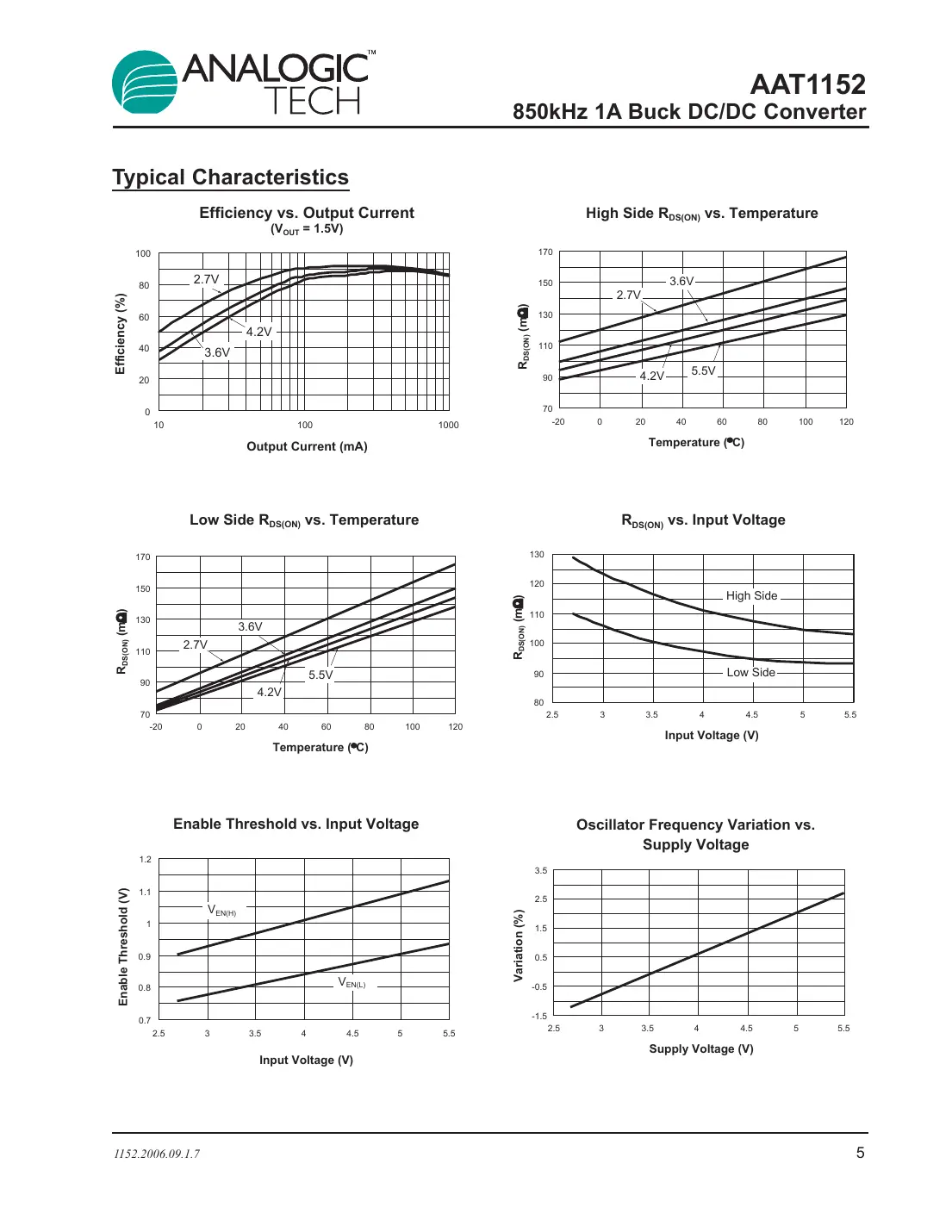 aat1152 Datasheet Page 5