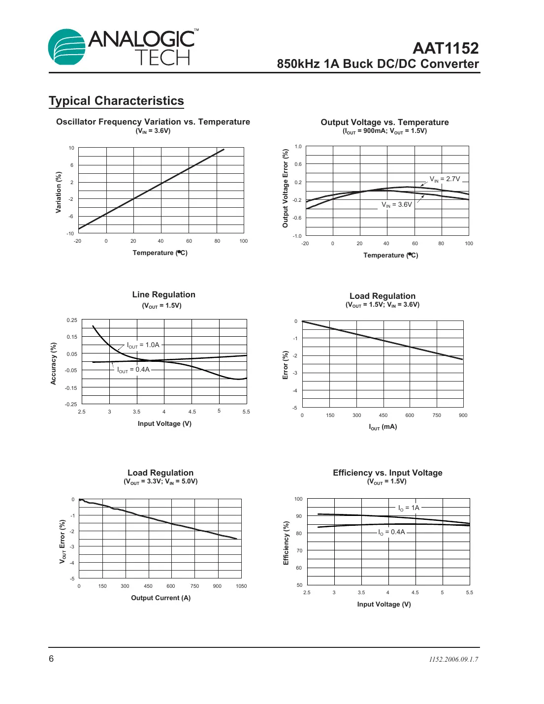 aat1152 Datasheet Page 6