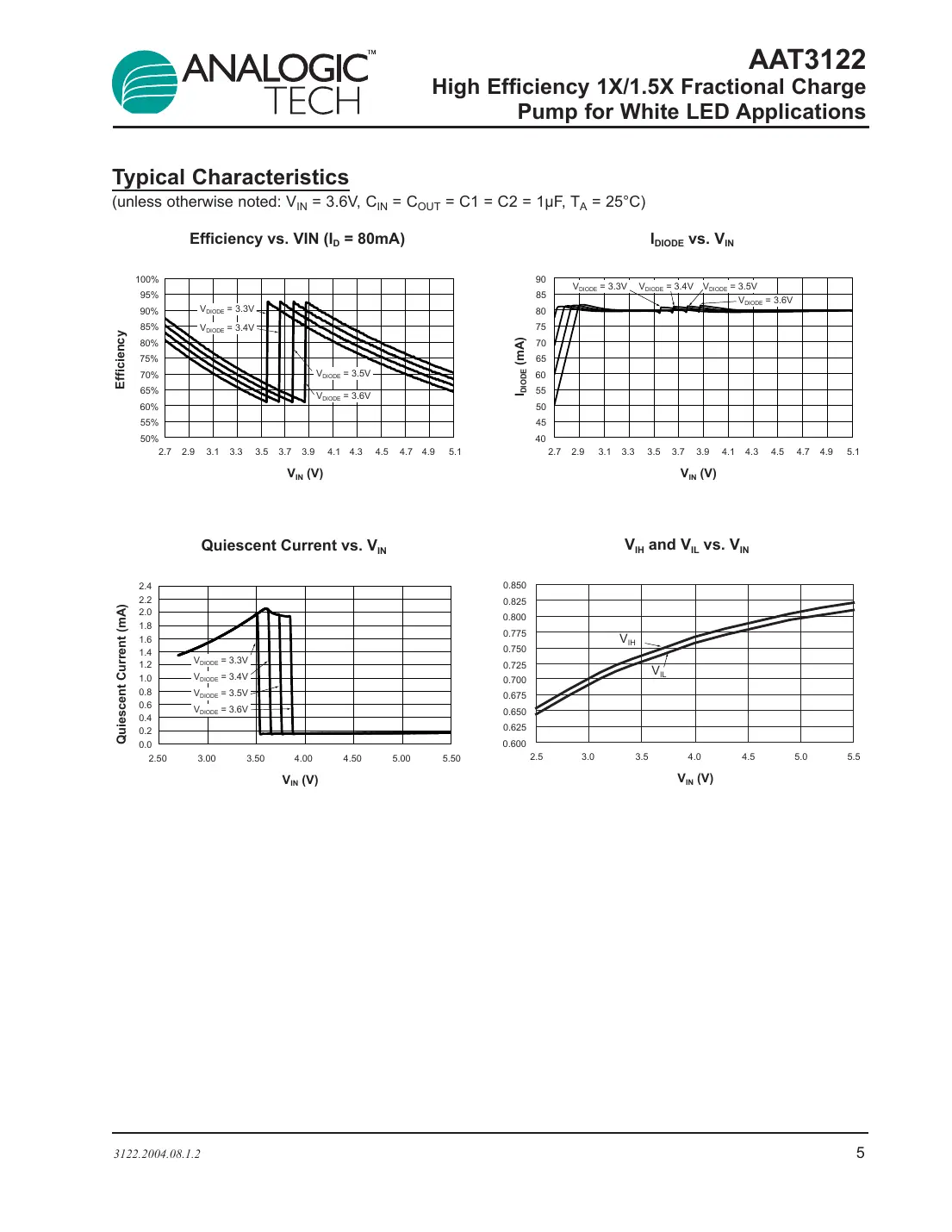 aat3122 Datasheet Page 5