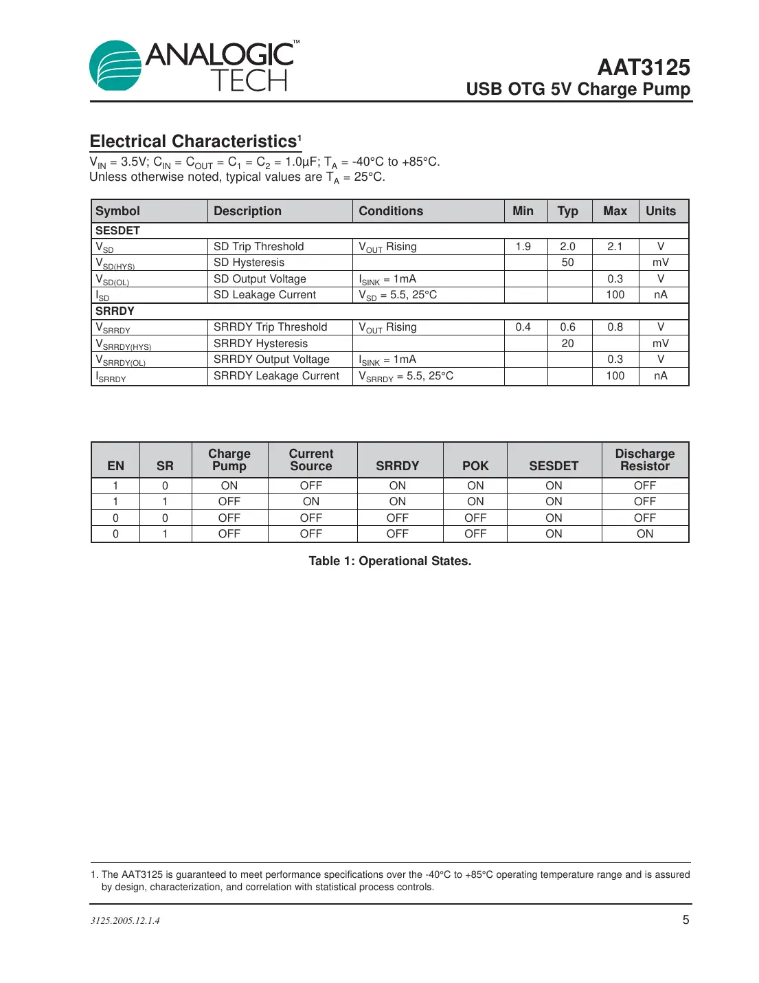 aat3125 Datasheet Page 5