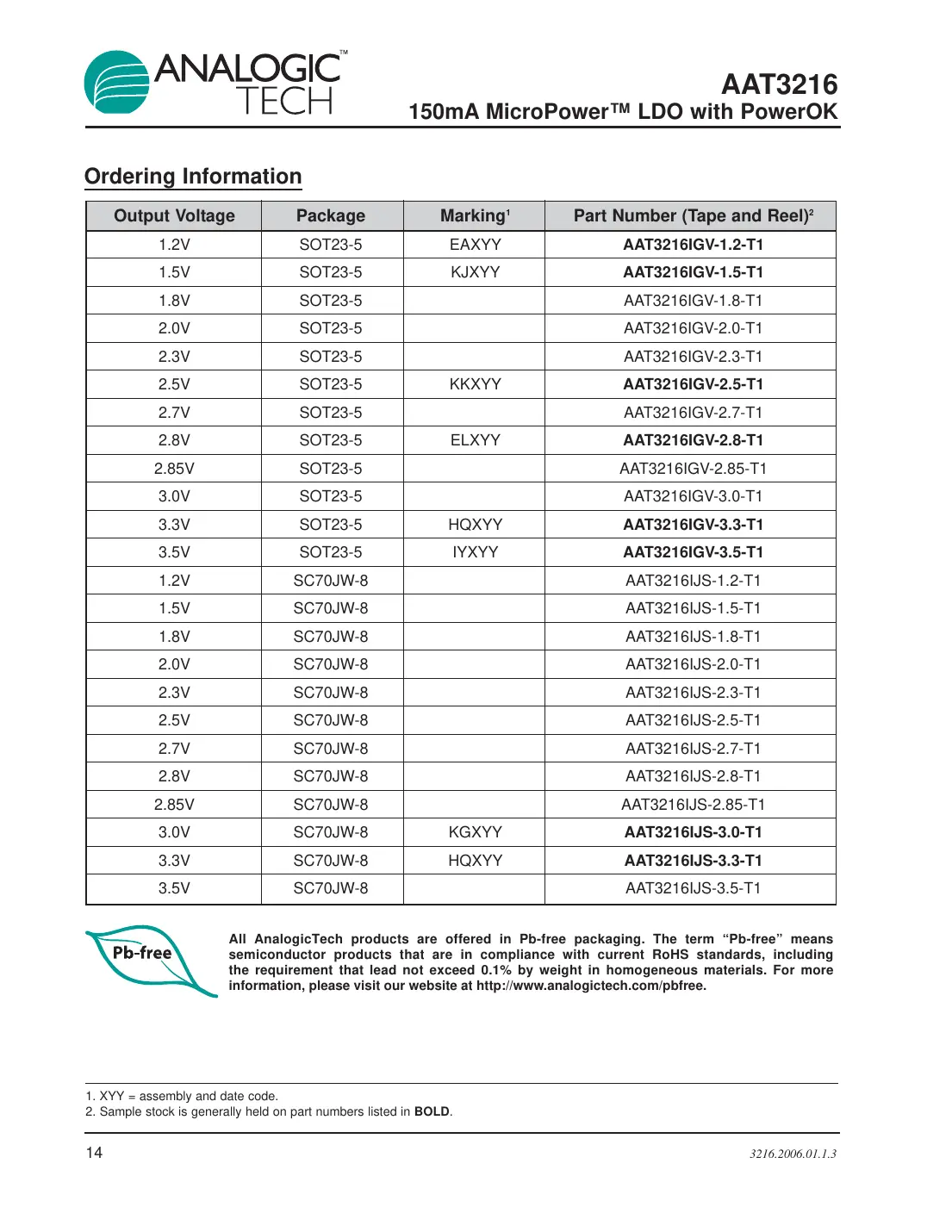 aat3216 Datasheet Page 14