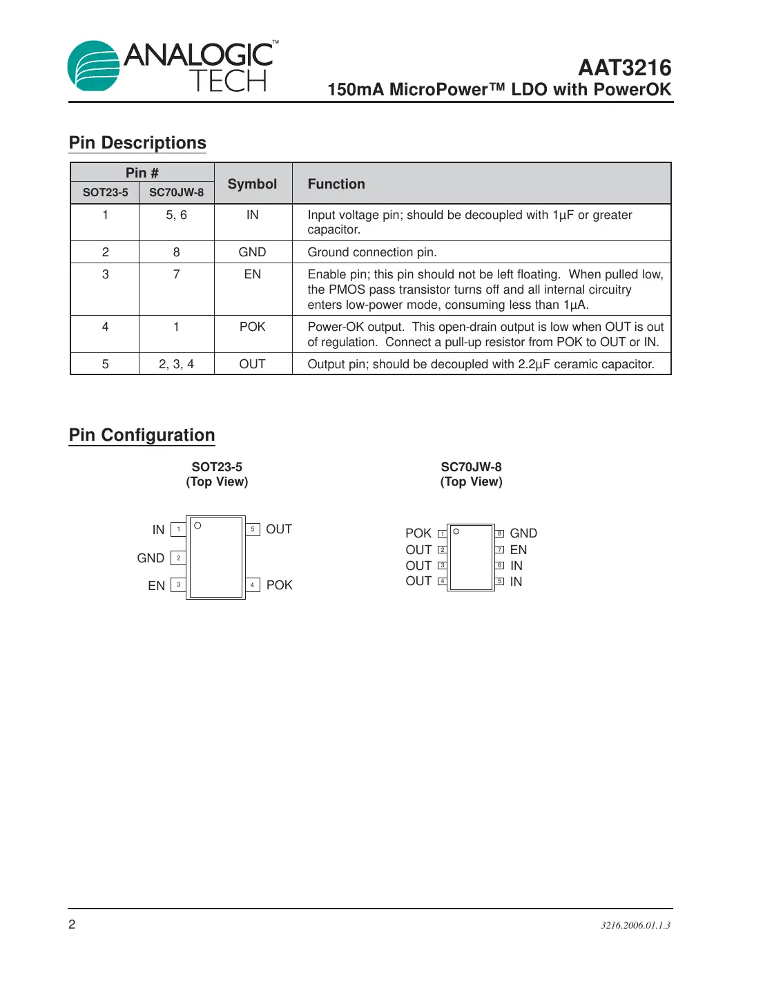 aat3216 Datasheet Page 2
