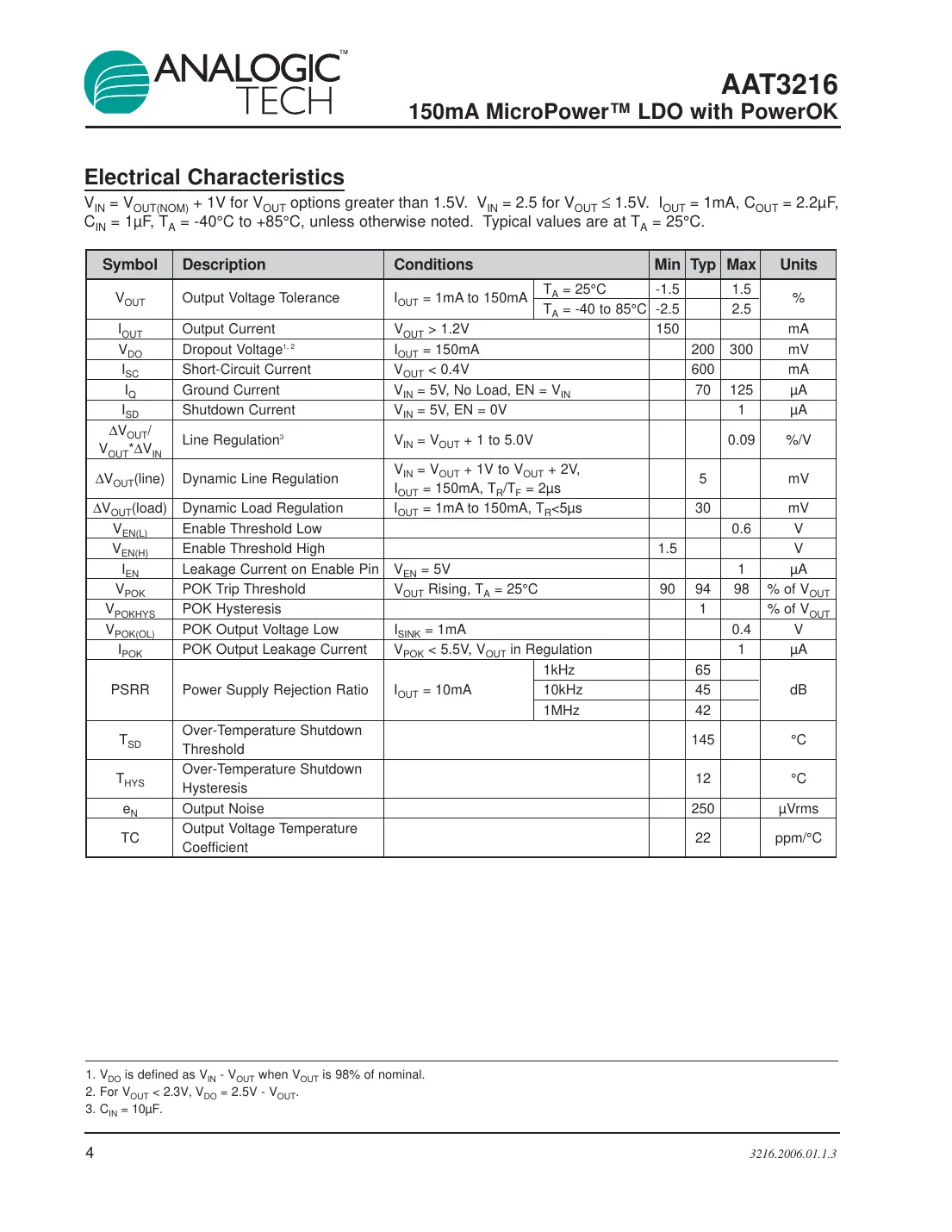aat3216 Datasheet Page 4