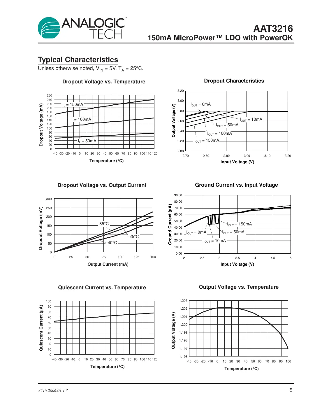 aat3216 Datasheet Page 5