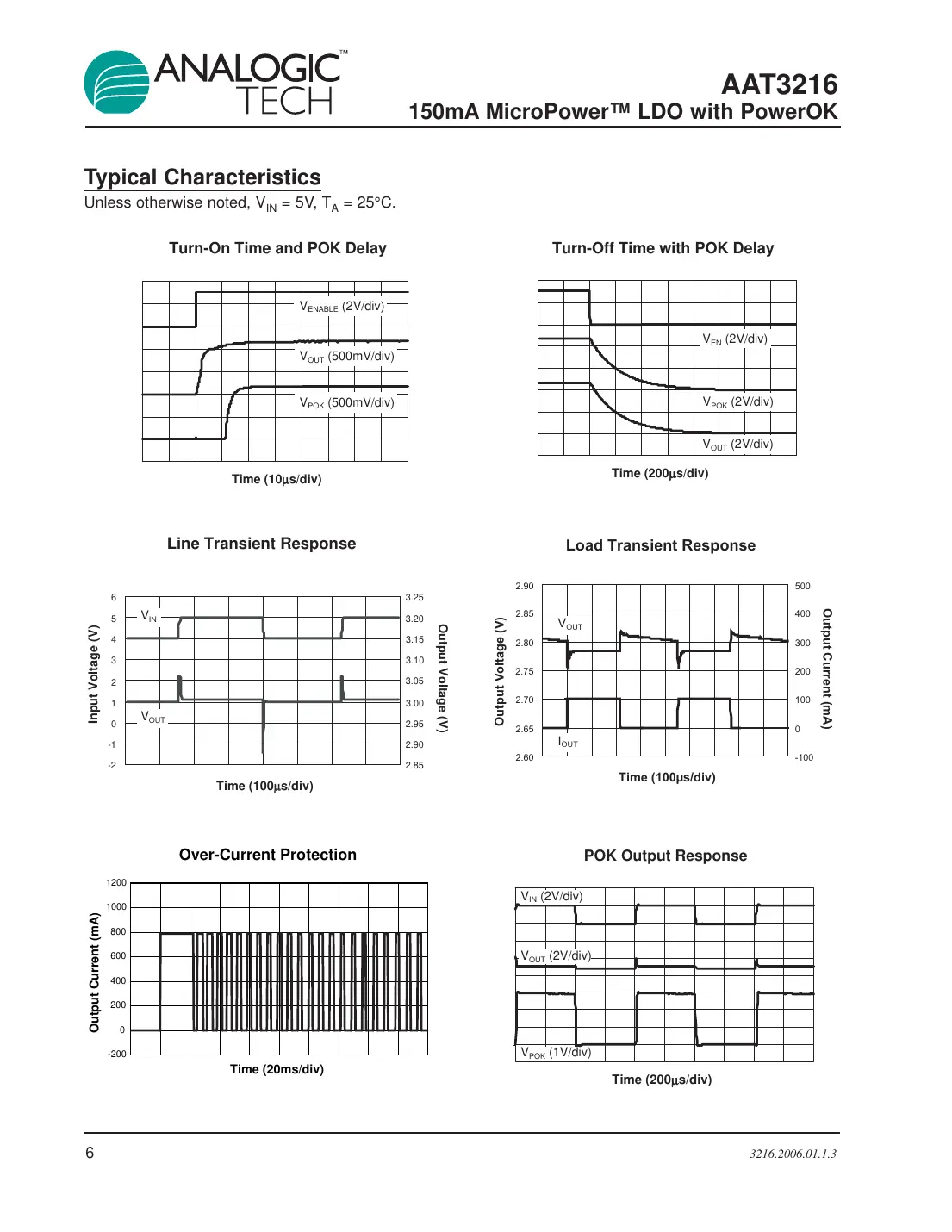 aat3216 Datasheet Page 6