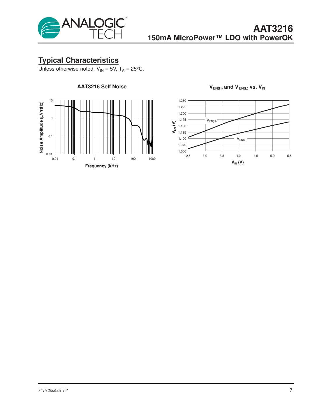 aat3216 Datasheet Page 7
