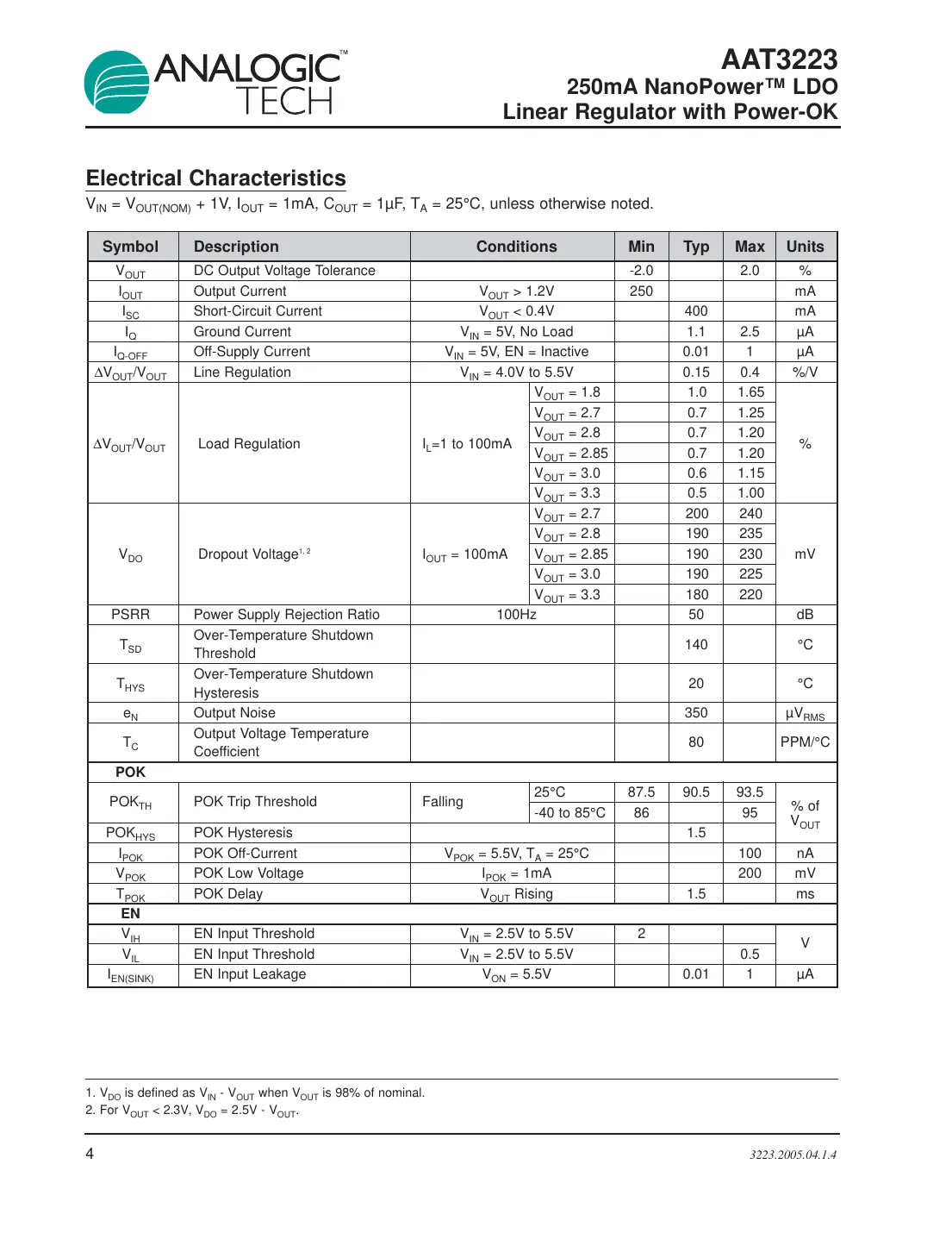 aat3223 Datasheet Page 4