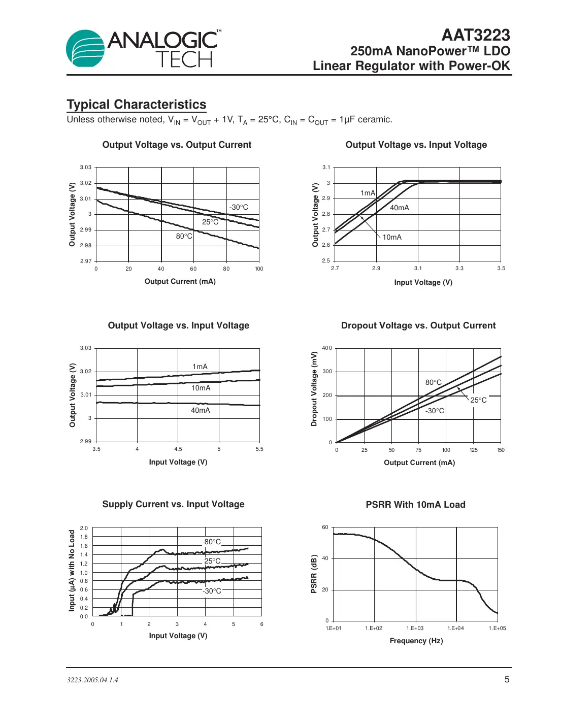 aat3223 Datasheet Page 5