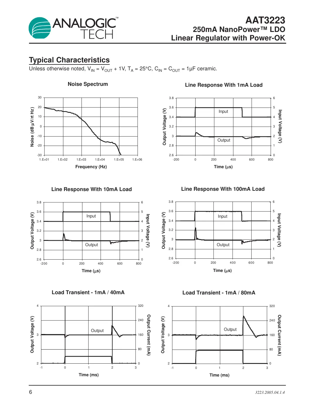 aat3223 Datasheet Page 6