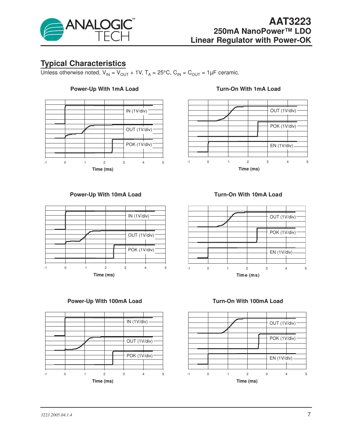 aat3223 Datasheet Page 7