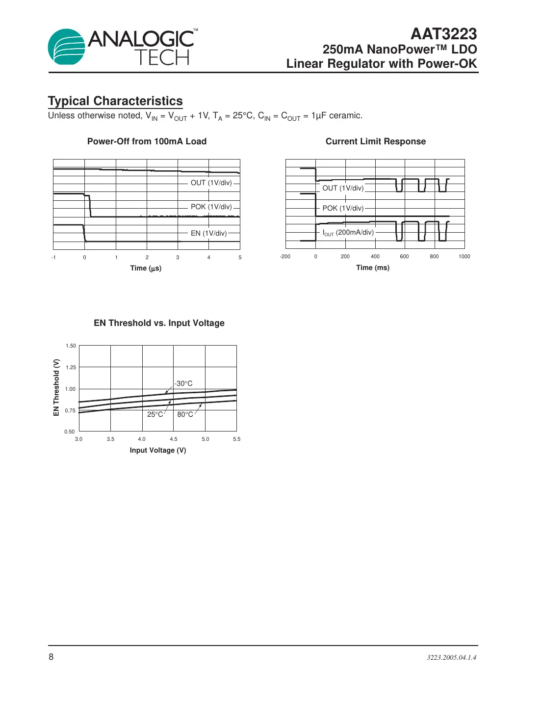 aat3223 Datasheet Page 8