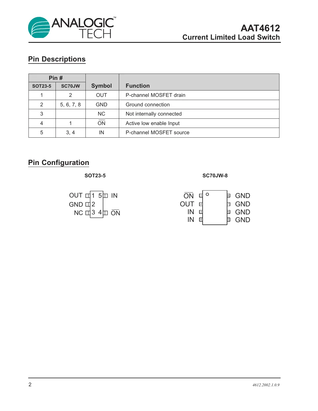 aat4612 Datasheet Page 2