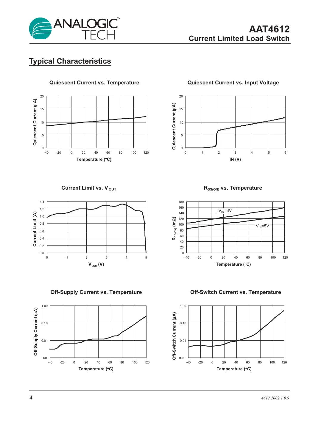 aat4612 Datasheet Page 4
