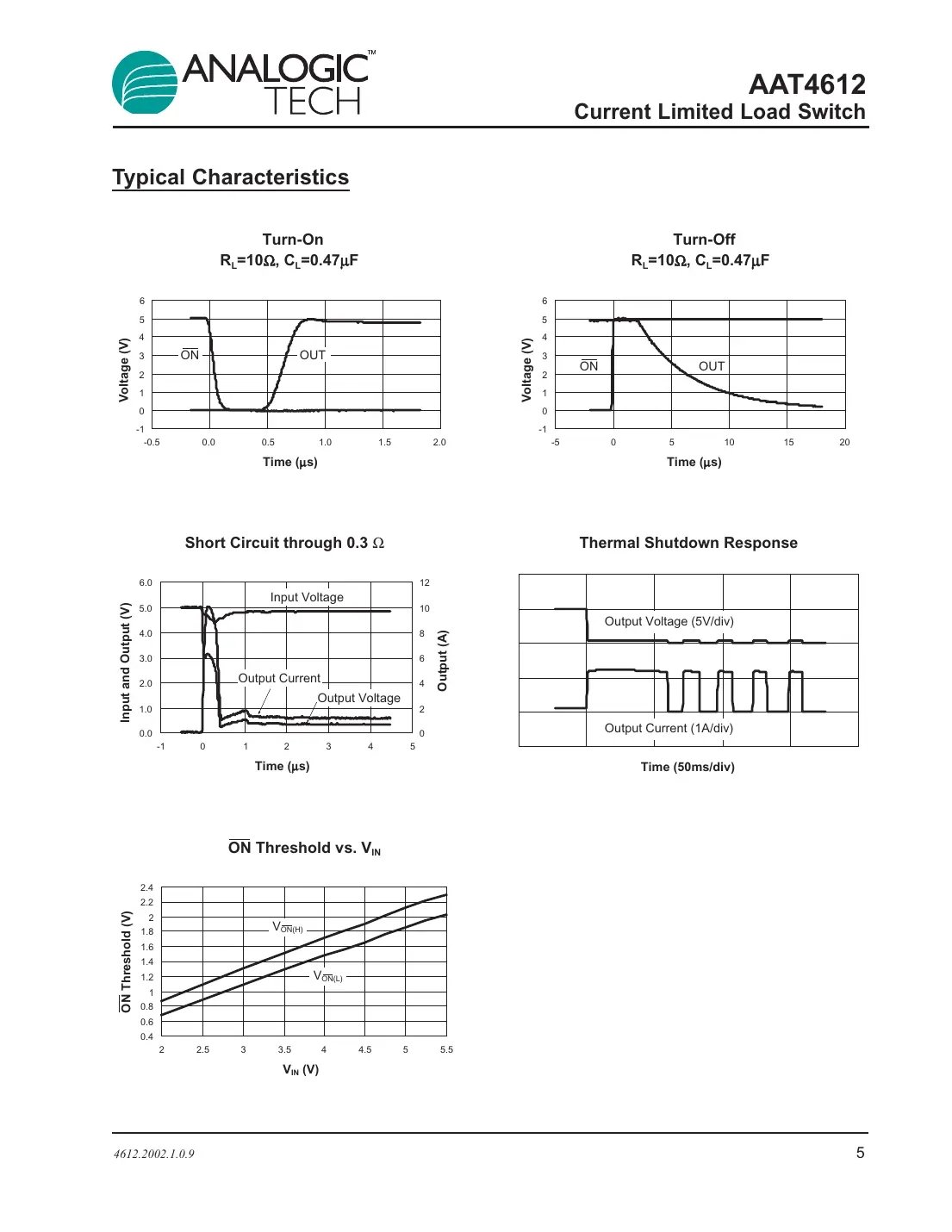 aat4612 Datasheet Page 5
