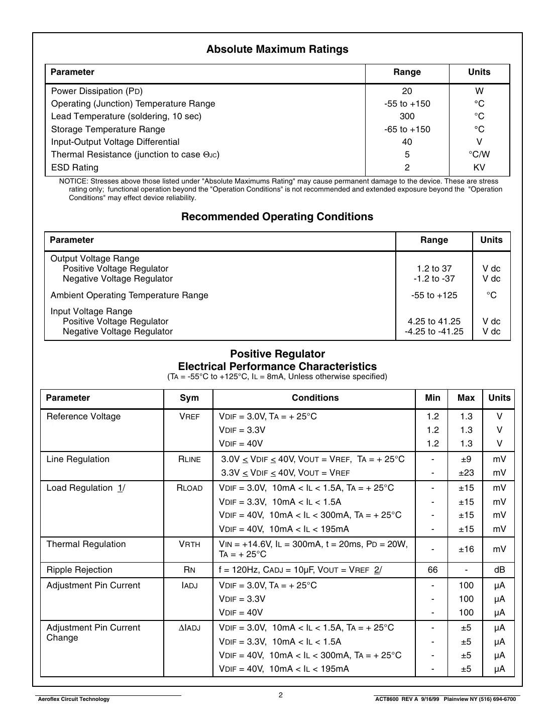 act8600 Datasheet Page 2