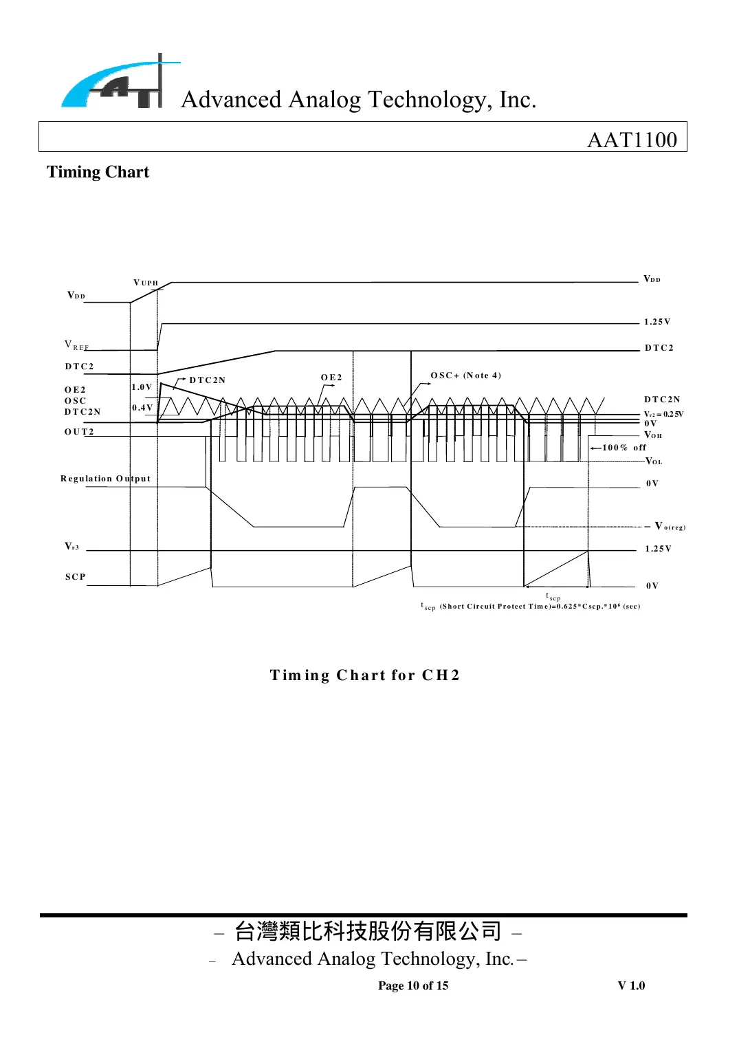 aat1100 Datasheet Page 10