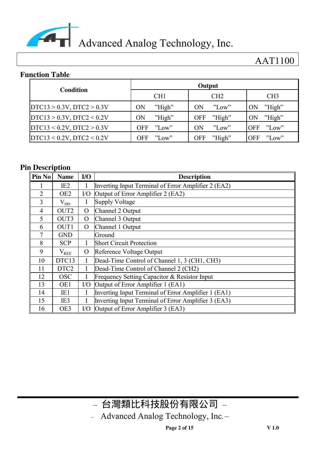 aat1100 Datasheet Page 2