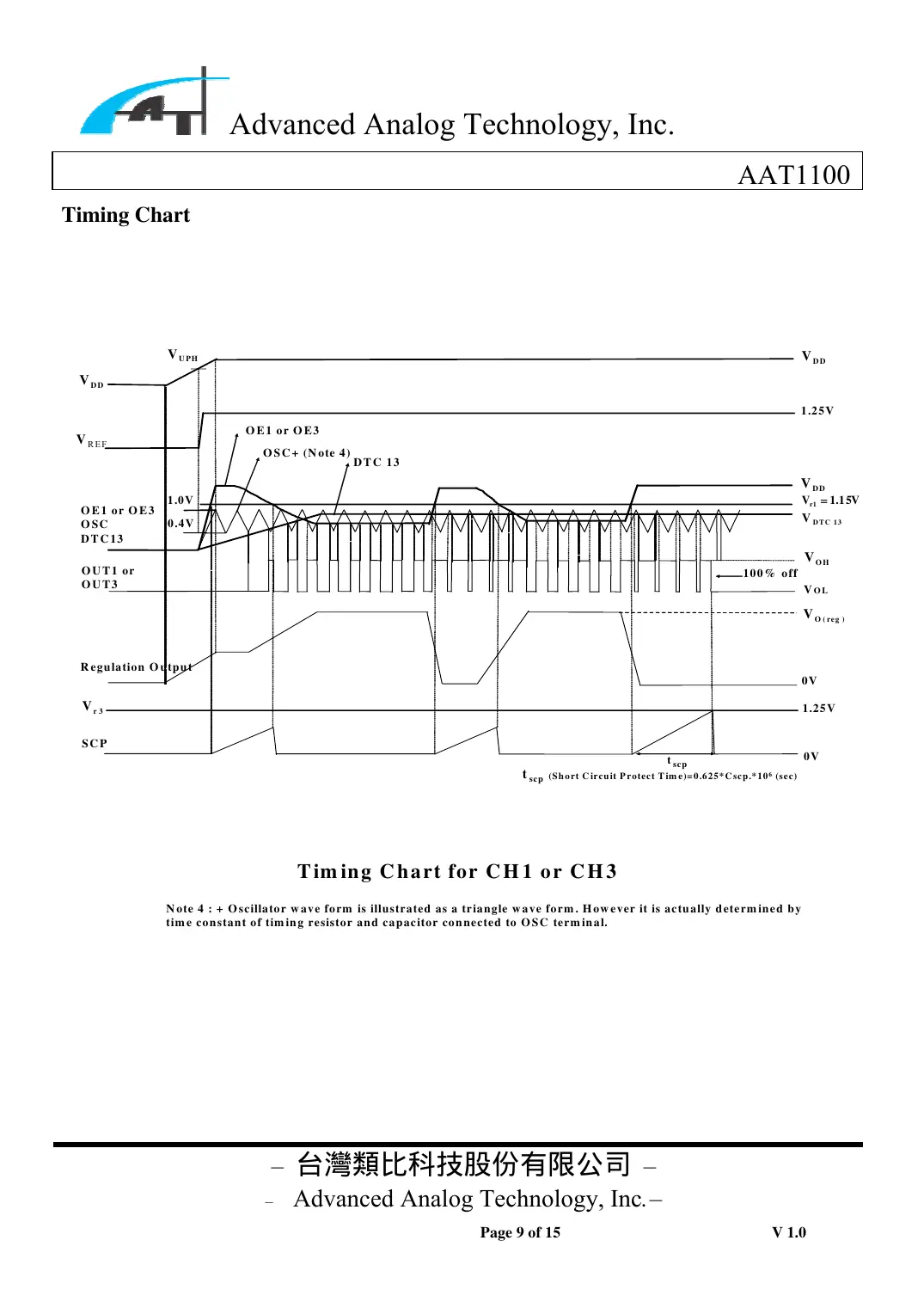 aat1100 Datasheet Page 9
