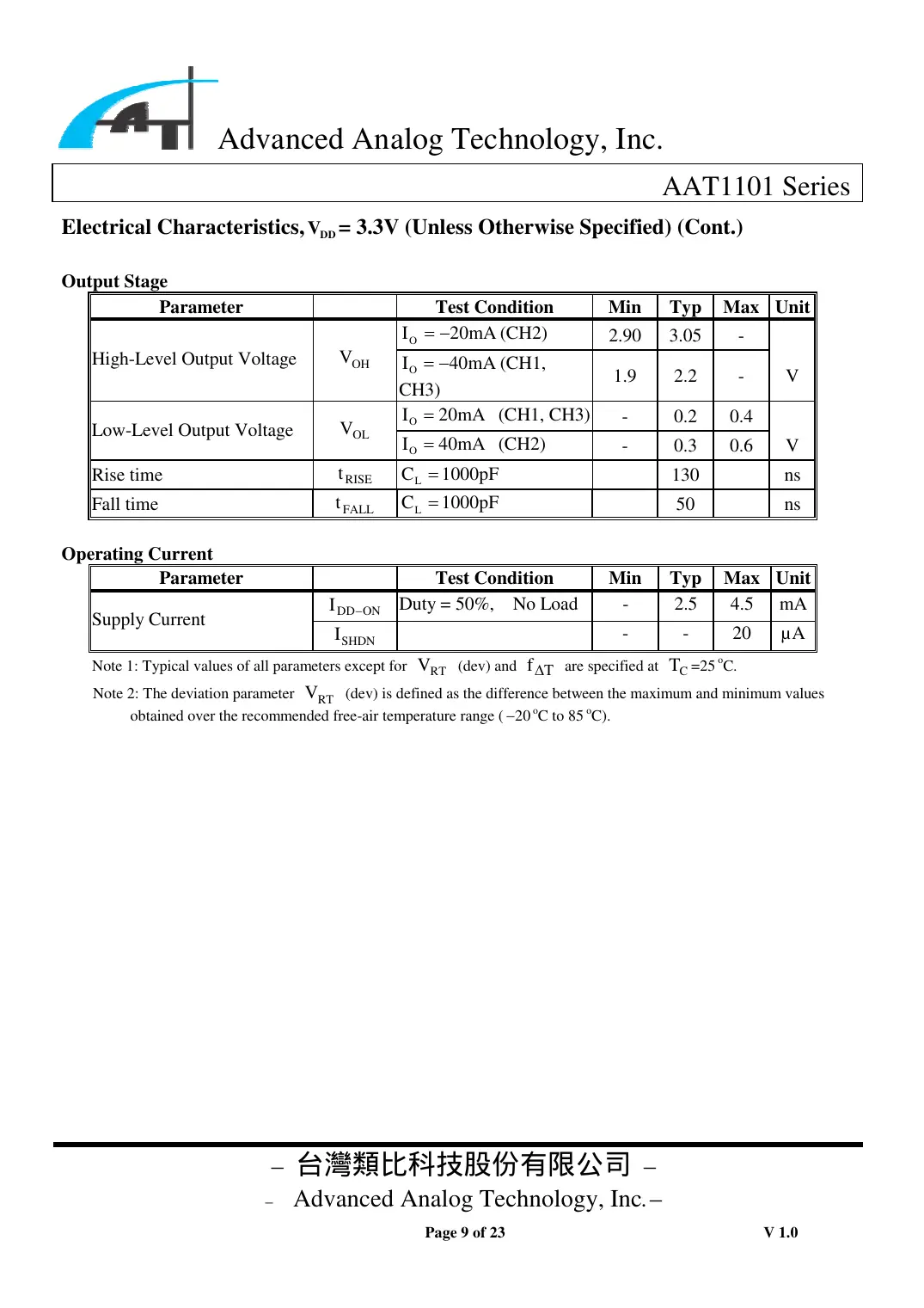aat1101 Datasheet Page 9