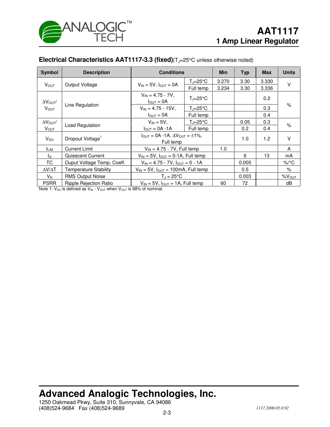 aat1117 Datasheet Page 3