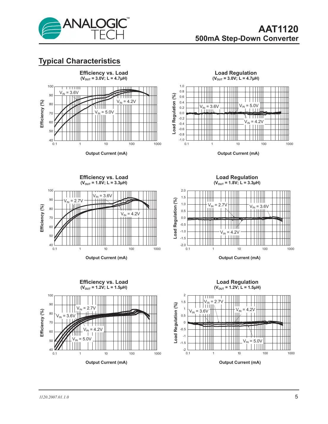 aat1120 Datasheet Page 5