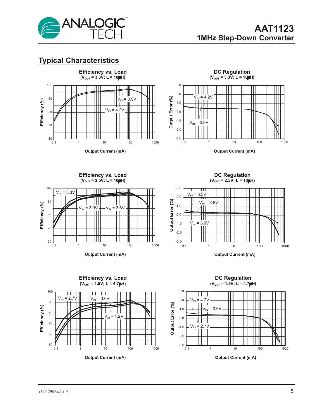aat1123 Datasheet Page 5