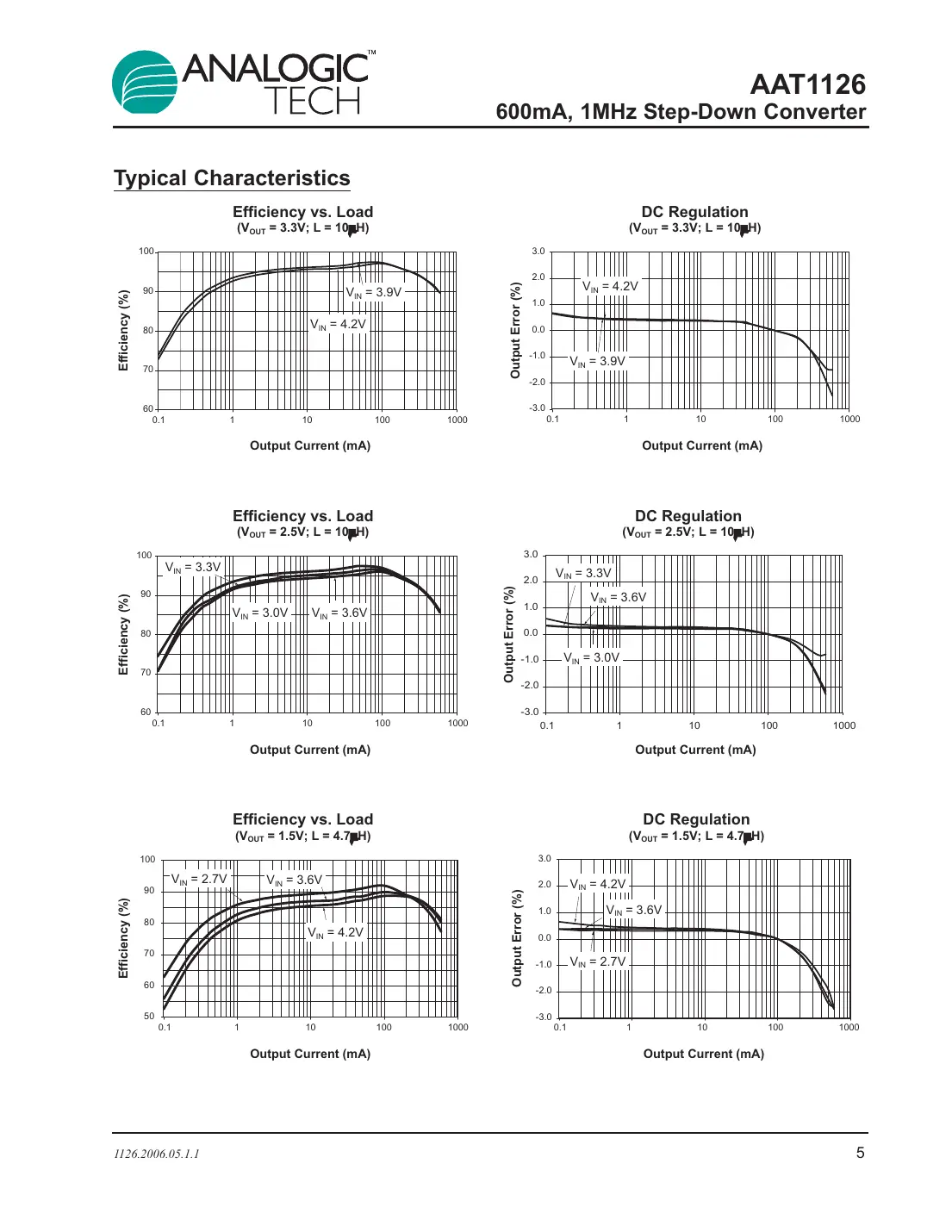aat1126 Datasheet Page 5