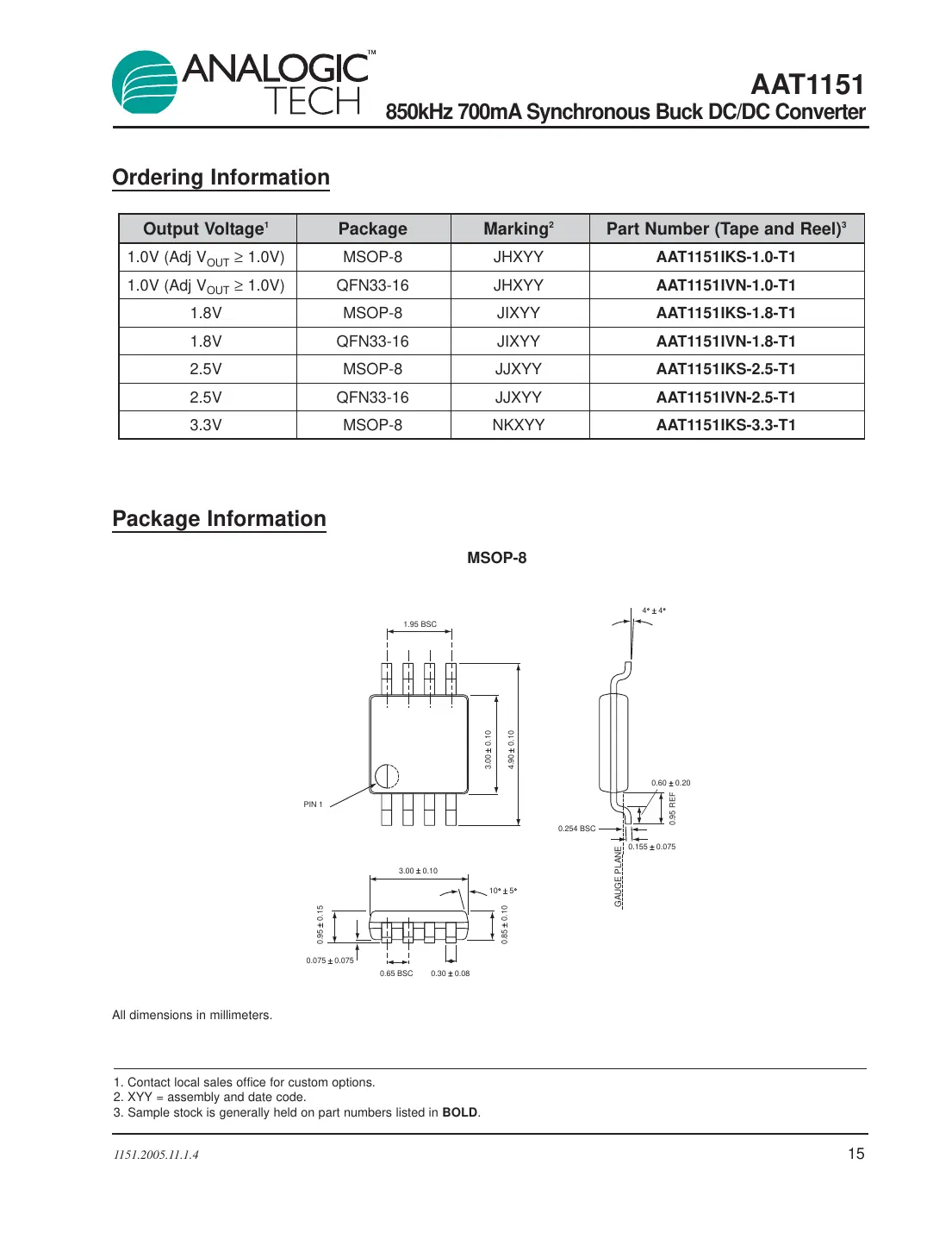 aat1151 Datasheet Page 15