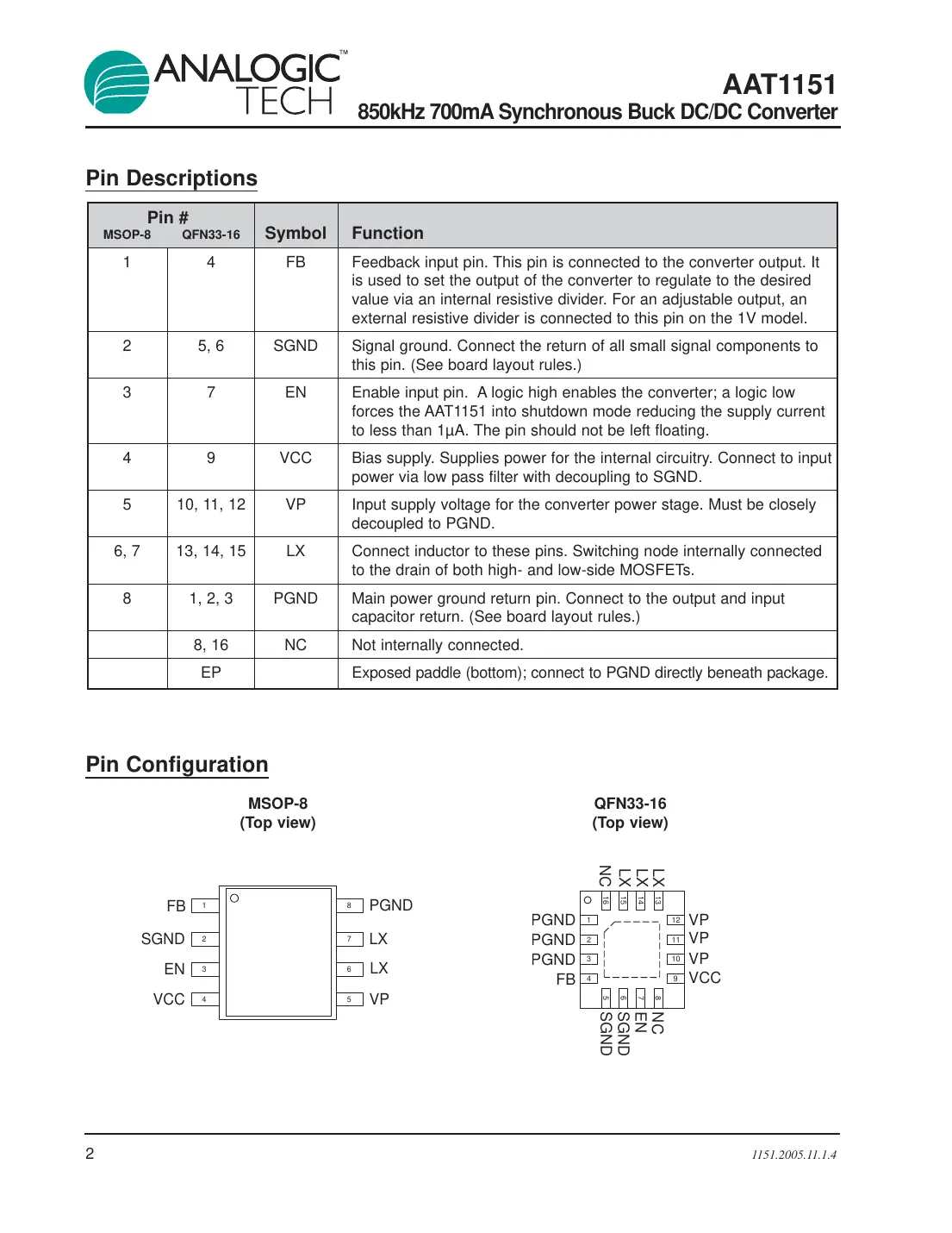 aat1151 Datasheet Page 2