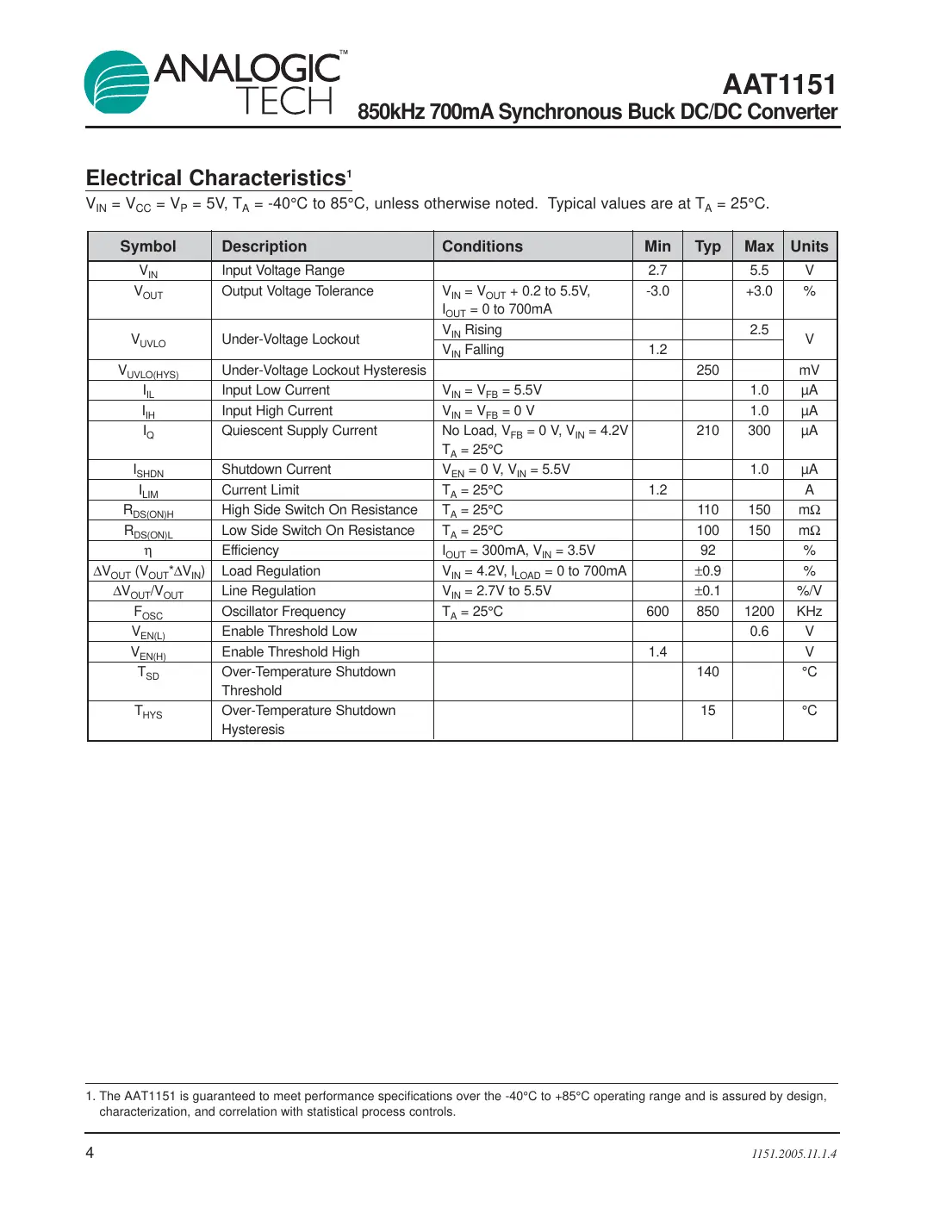aat1151 Datasheet Page 4