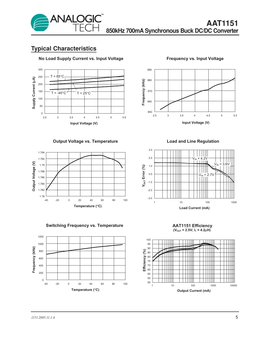 aat1151 Datasheet Page 5