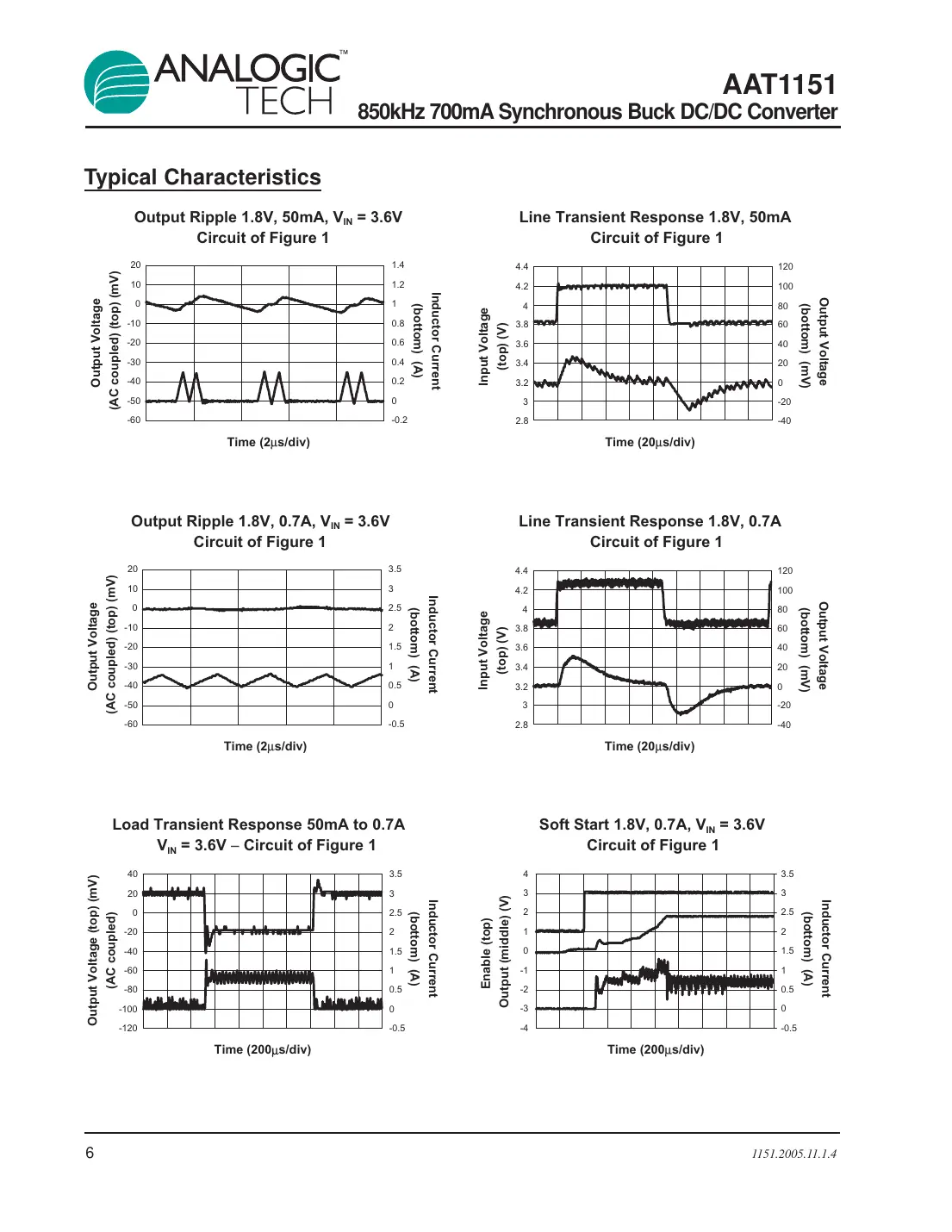 aat1151 Datasheet Page 6