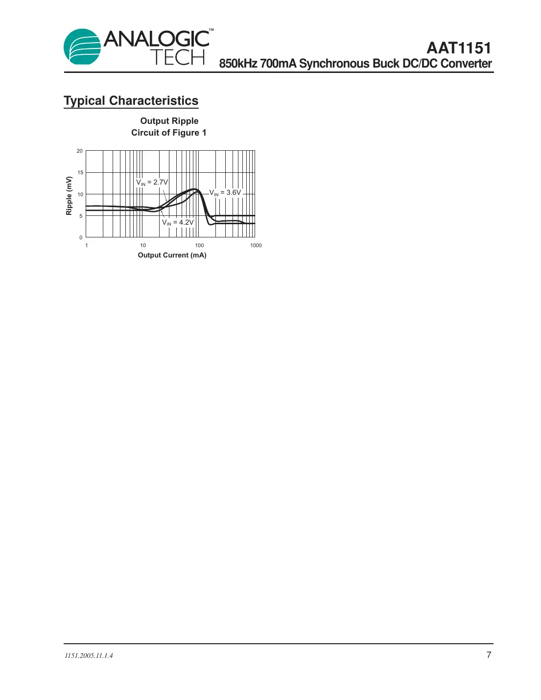 aat1151 Datasheet Page 7