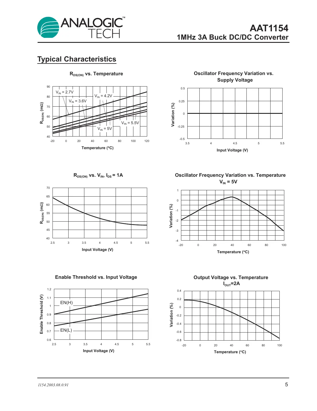 aat1154 Datasheet Page 5
