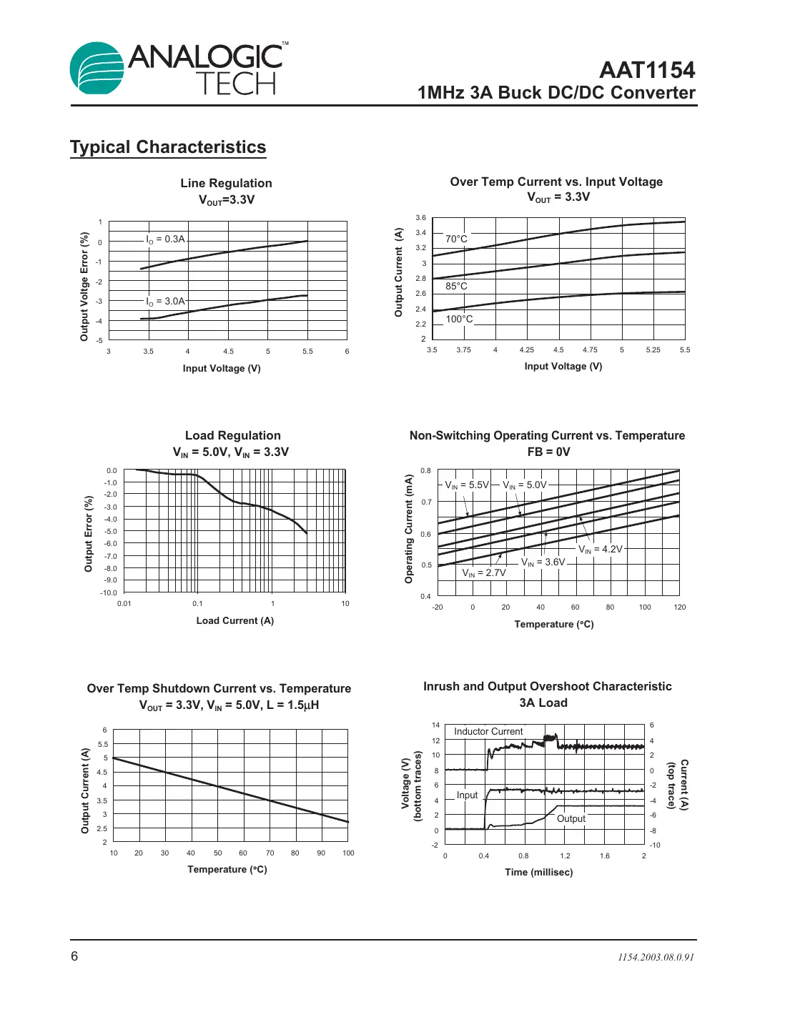 aat1154 Datasheet Page 6