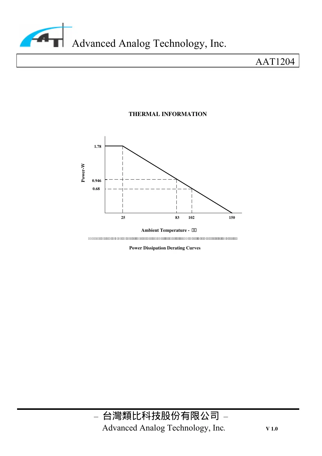 aat1204 Datasheet Page 11
